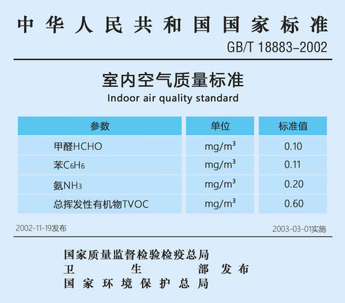 上海甲醛檢測標(biāo)準(zhǔn)如何？——艾克瑞爾