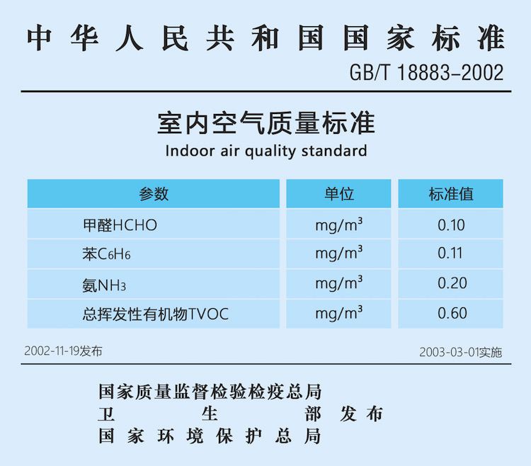 你知道兩個上海甲醛檢測標(biāo)準(zhǔn)的區(qū)別嗎——艾克瑞爾